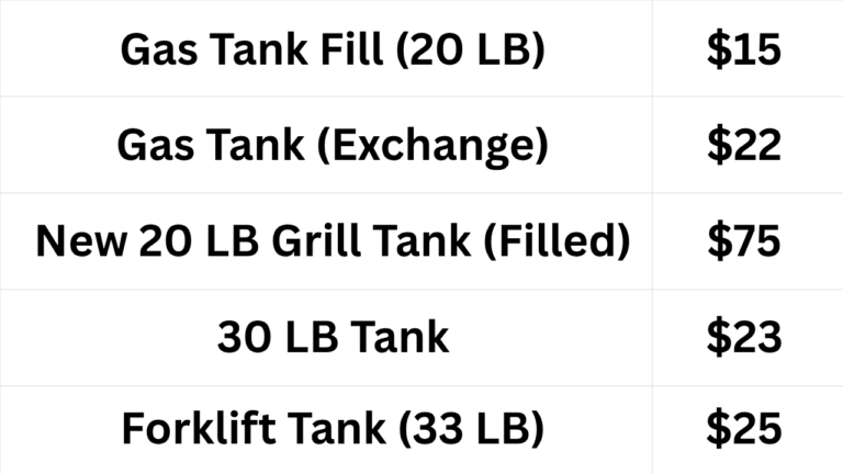 A price list for Propane Tank Services, including fills and exchanges, with prices ranging from $15 to $75 for various tank sizes.